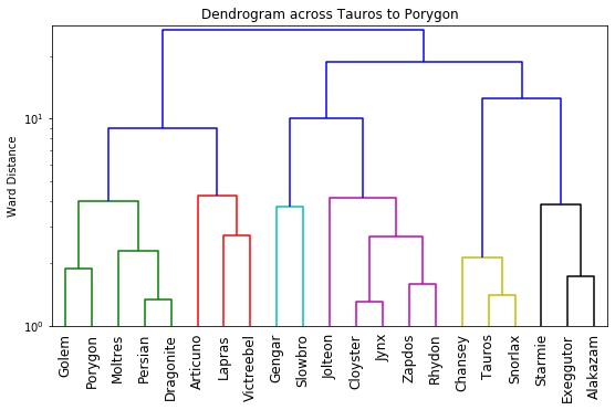 2021_RBY_OU_VR_Dendrogram.png