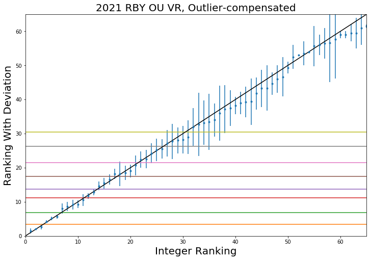 2021_RBY_OU_VR_Full_Ranking_Linear.png