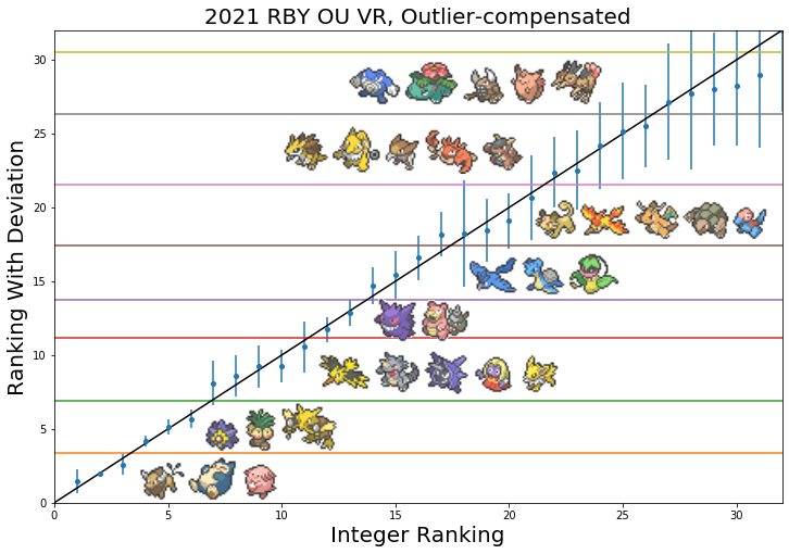 2021_RBY_OU_VR_S_to_E_Ranking_Linear.png