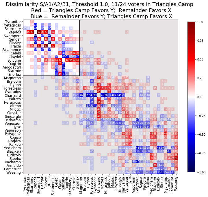 2022_ADV_OU_VR_Camp_Dissimilarity.png