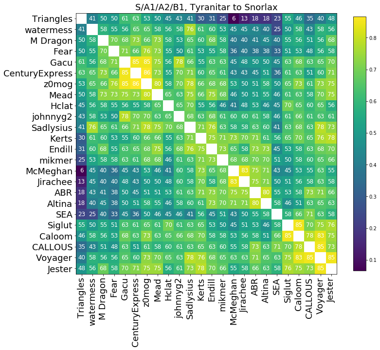 2022_ADV_OU_VR_Correlation_SB1.png