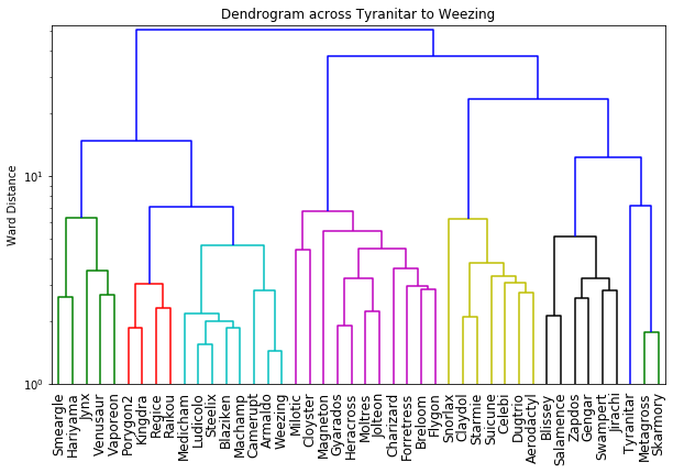 2022_ADV_OU_VR_Dendrogram.png