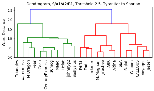 2022_ADV_OU_VR_Dendrogram_Camps.png