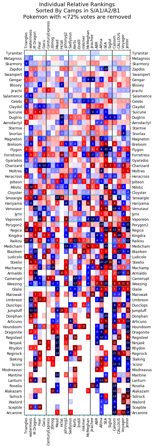 2022_ADV_OU_VR_Individual_Rankings.png