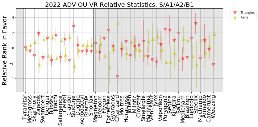 2022_ADV_OU_VR_Relative_Statistics.png