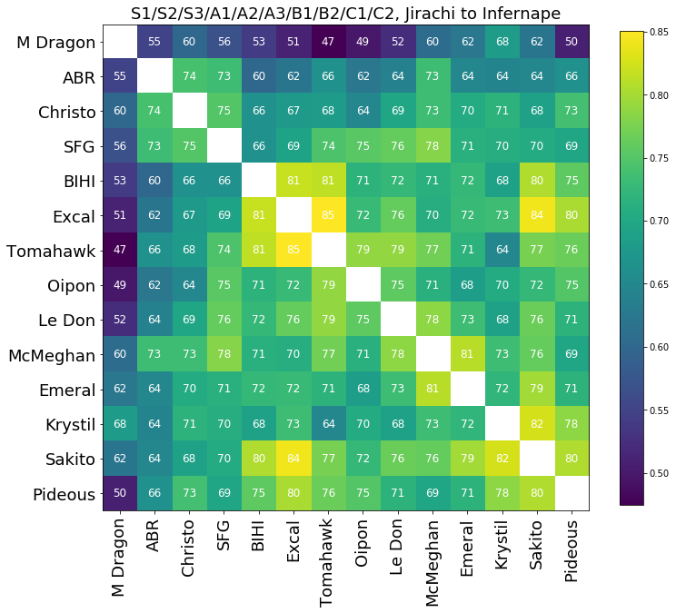 2022_DPP_OU_VR_Correlation.png