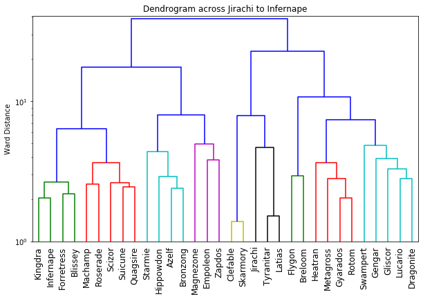 2022_DPP_OU_VR_Dendrogram_v2.png