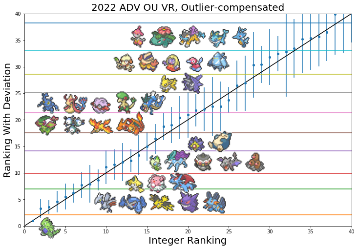2022_R2_ADV_OU_VR.png