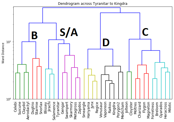 2022_R2_ADV_OU_VR_Dendrogram.png