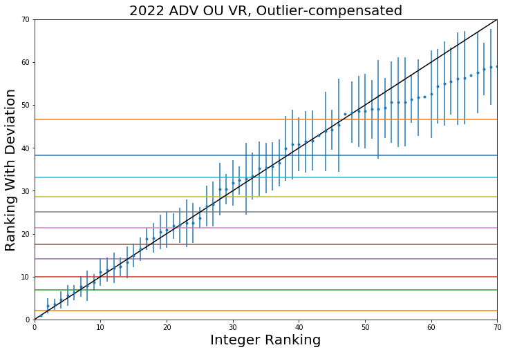 2022_R2_ADV_OU_VR_Full.png