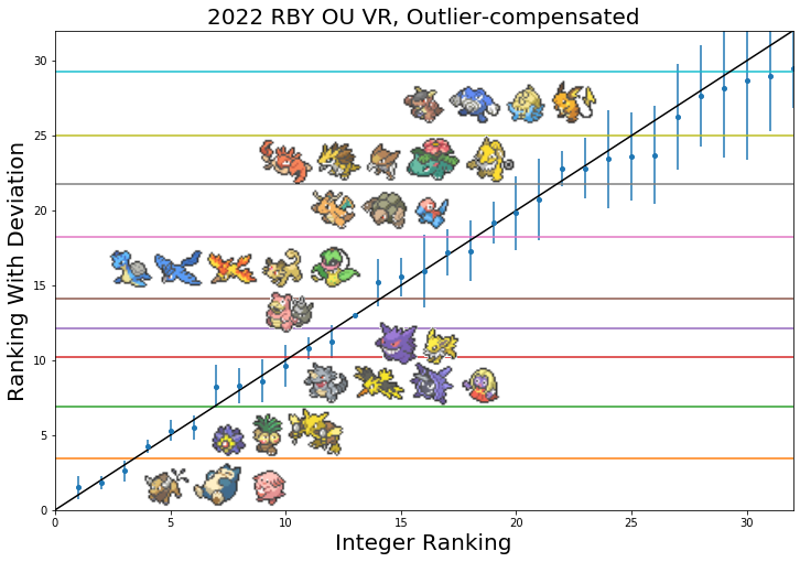 OU - RBY OU Viability Rankings, Page 3