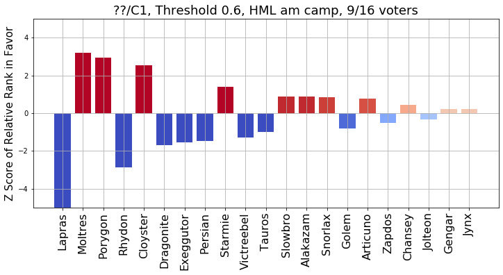 2022_RBY_OU_VR_Camp_zScore_sort_by_Rank.png