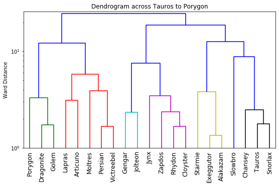 2022_RBY_OU_VR_Dendrogram.png