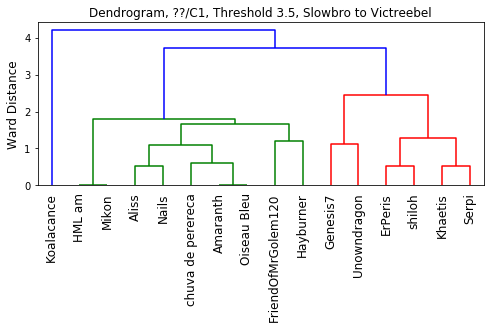 2022_RBY_OU_VR_Dendrogram_Camps.png