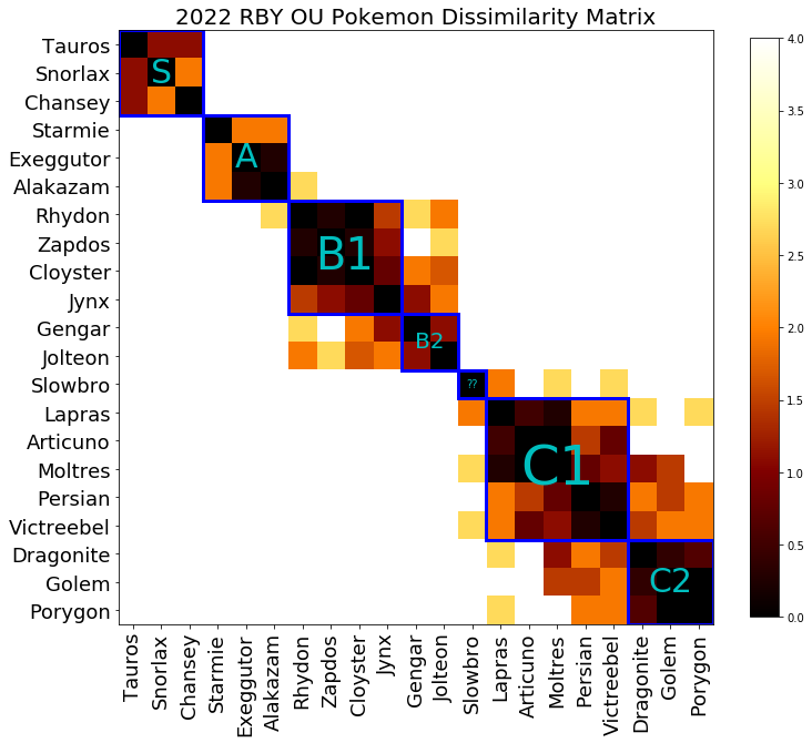 OU RBY OU Viability Rankings Page 3 Smogon Forums