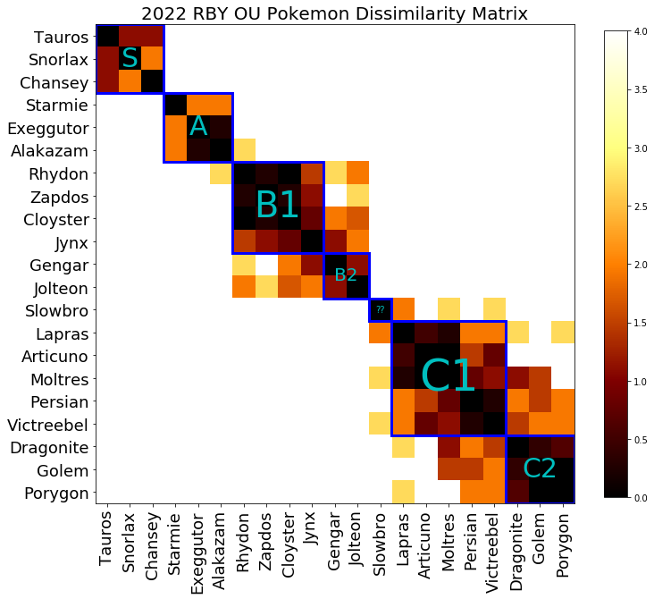 API Winrates: Week of 7/3/23 : r/PokemonUnite