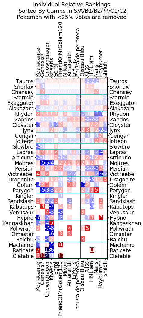 2022_RBY_OU_VR_Individual_Rankings.png