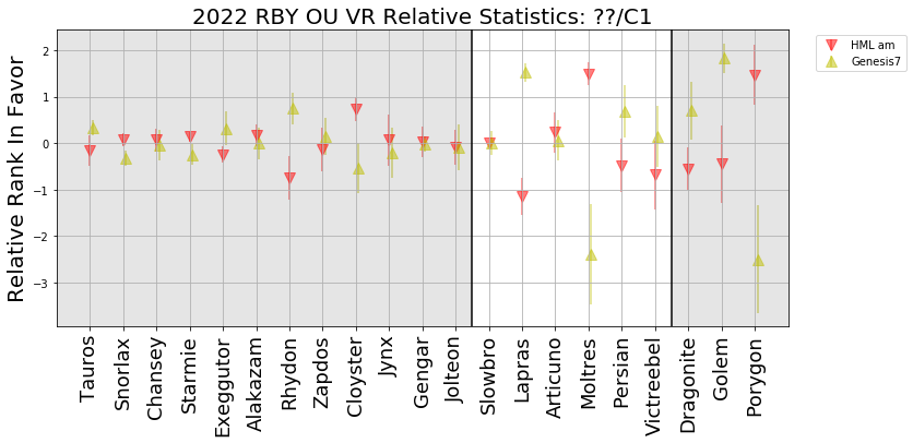 2022_RBY_OU_VR_Relative_Rank_Camps.png