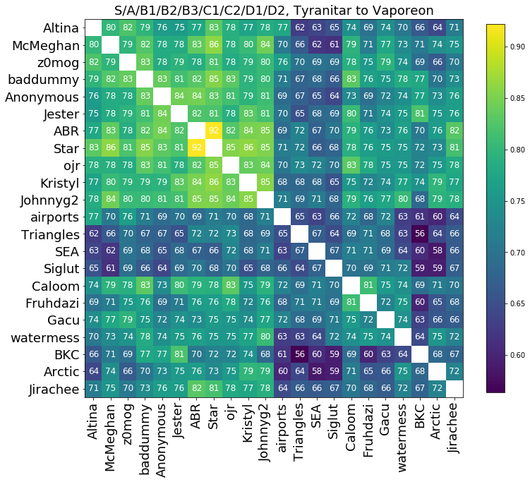2023_ADV_OU_VR_Correlation.png