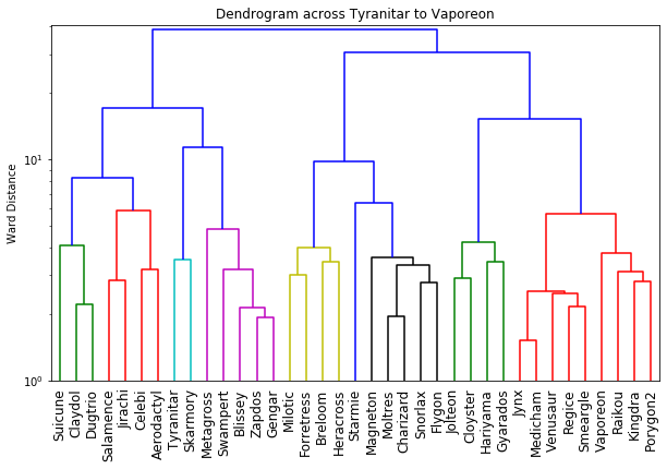 2023_ADV_OU_VR_Dendrogram.png