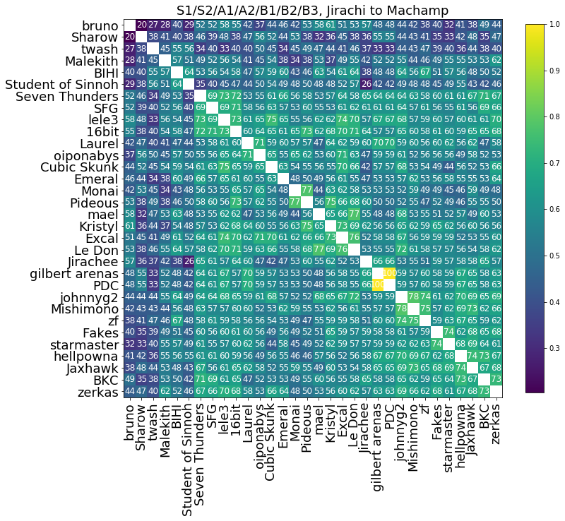 2023_DPP_OU_VR_Correlation.png