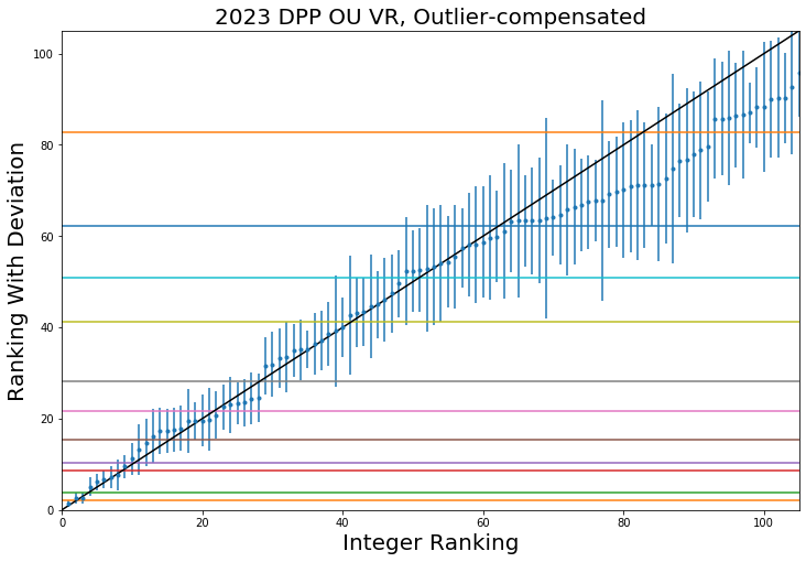 2023_DPP_OU_VR_Full.png