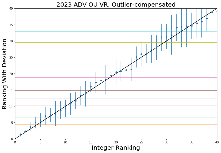 2023_R2_ADV_OU_VR.png
