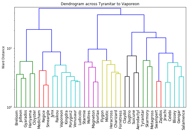 2023_R2_ADV_OU_VR_Dendrogram.png
