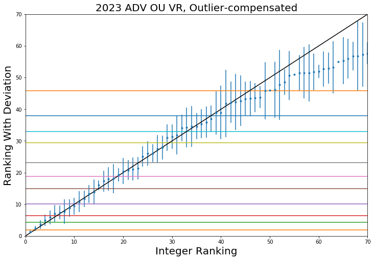 2023_R2_ADV_OU_VR_Full.png
