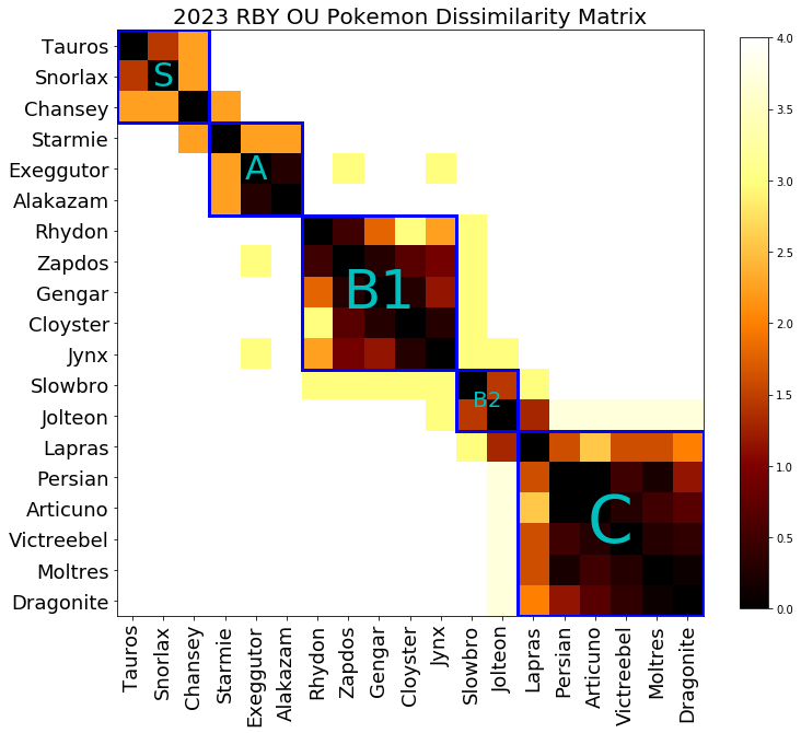 2023_RBY_OU_VR_Dissimilarity.png