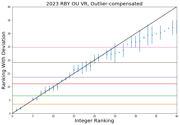 2023_RBY_OU_VR_Full.png