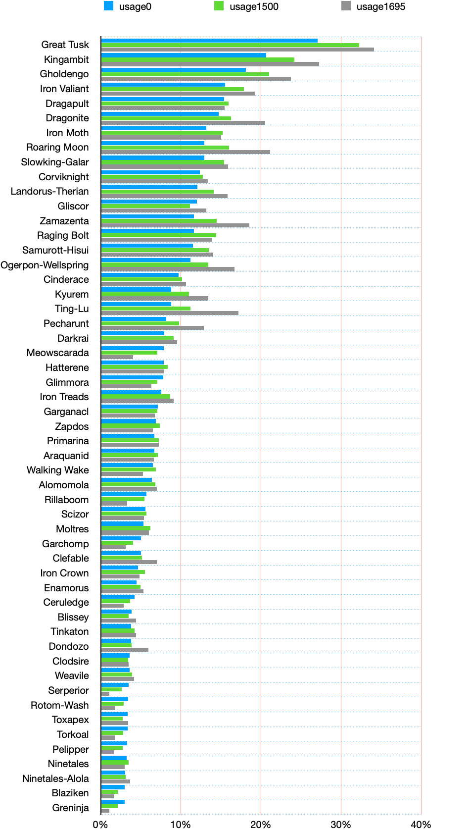 2025-03-sv-ou-glicko-weighted-usage.png