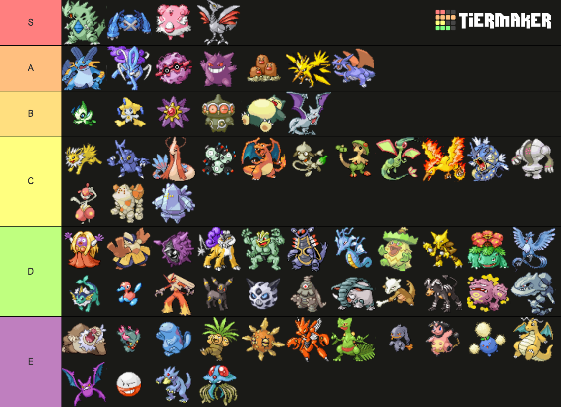 2025 Viability Ranking.png