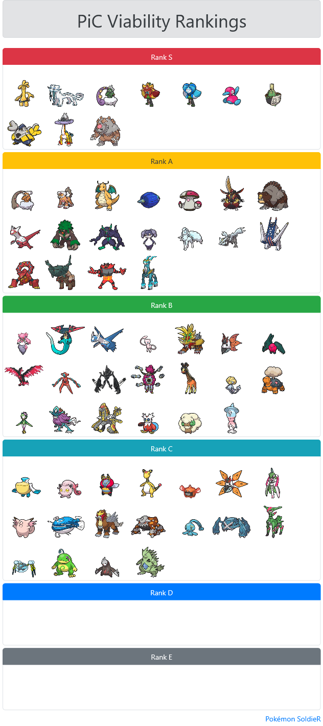 20250620 PiC Viability Rankings(1).png