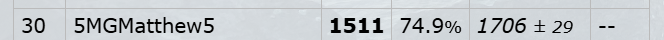 24.2.25 first time top 30 ladder NU.png