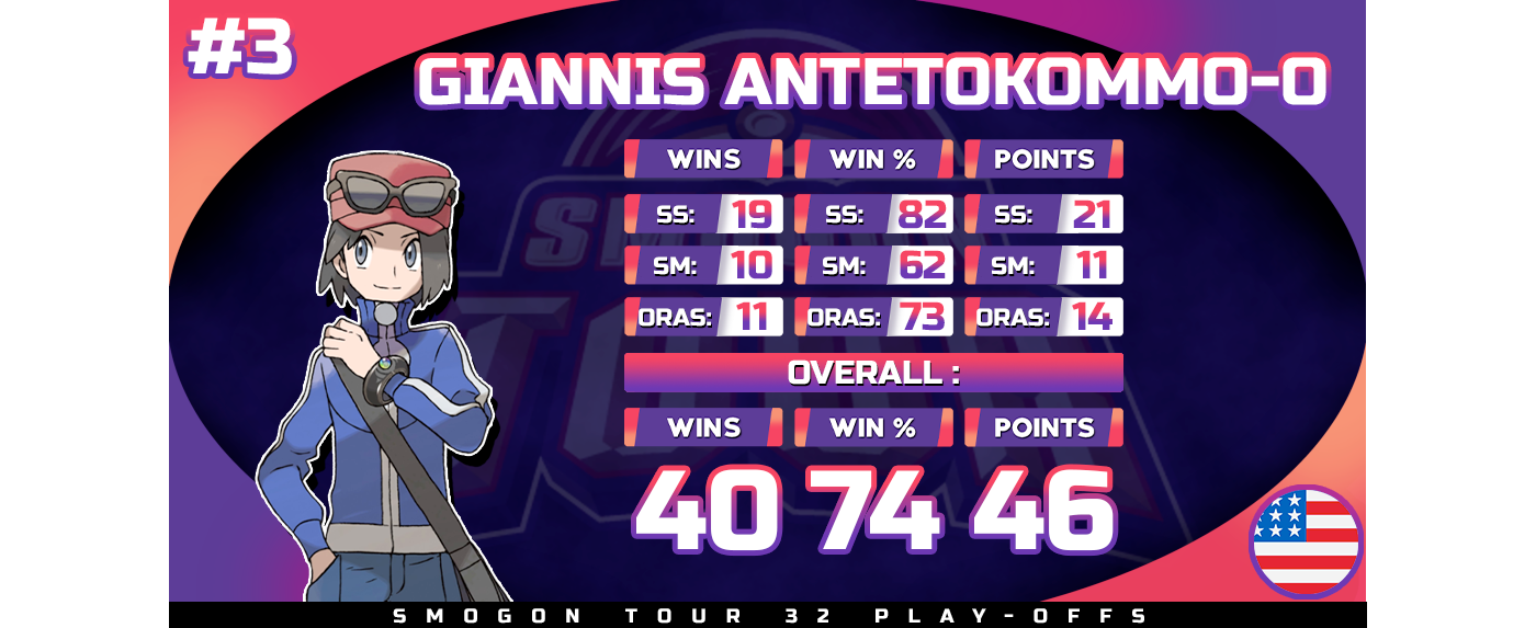#3-Giannis-Antetokommo-o.png