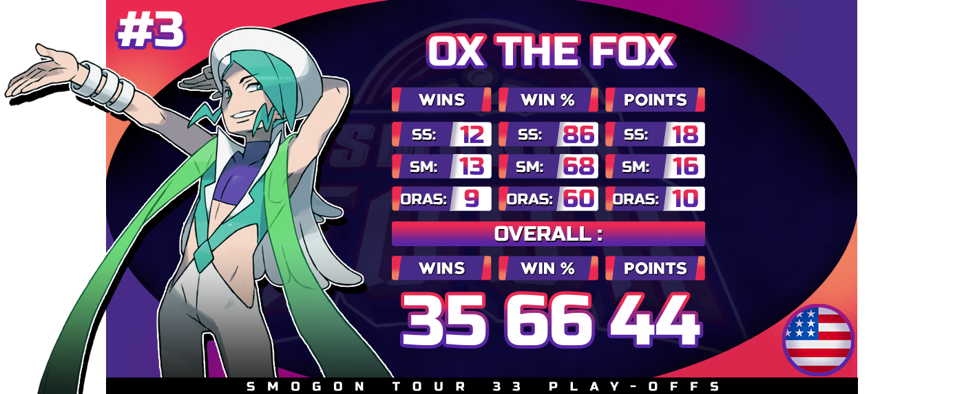 3-Ox-the-Fox.png