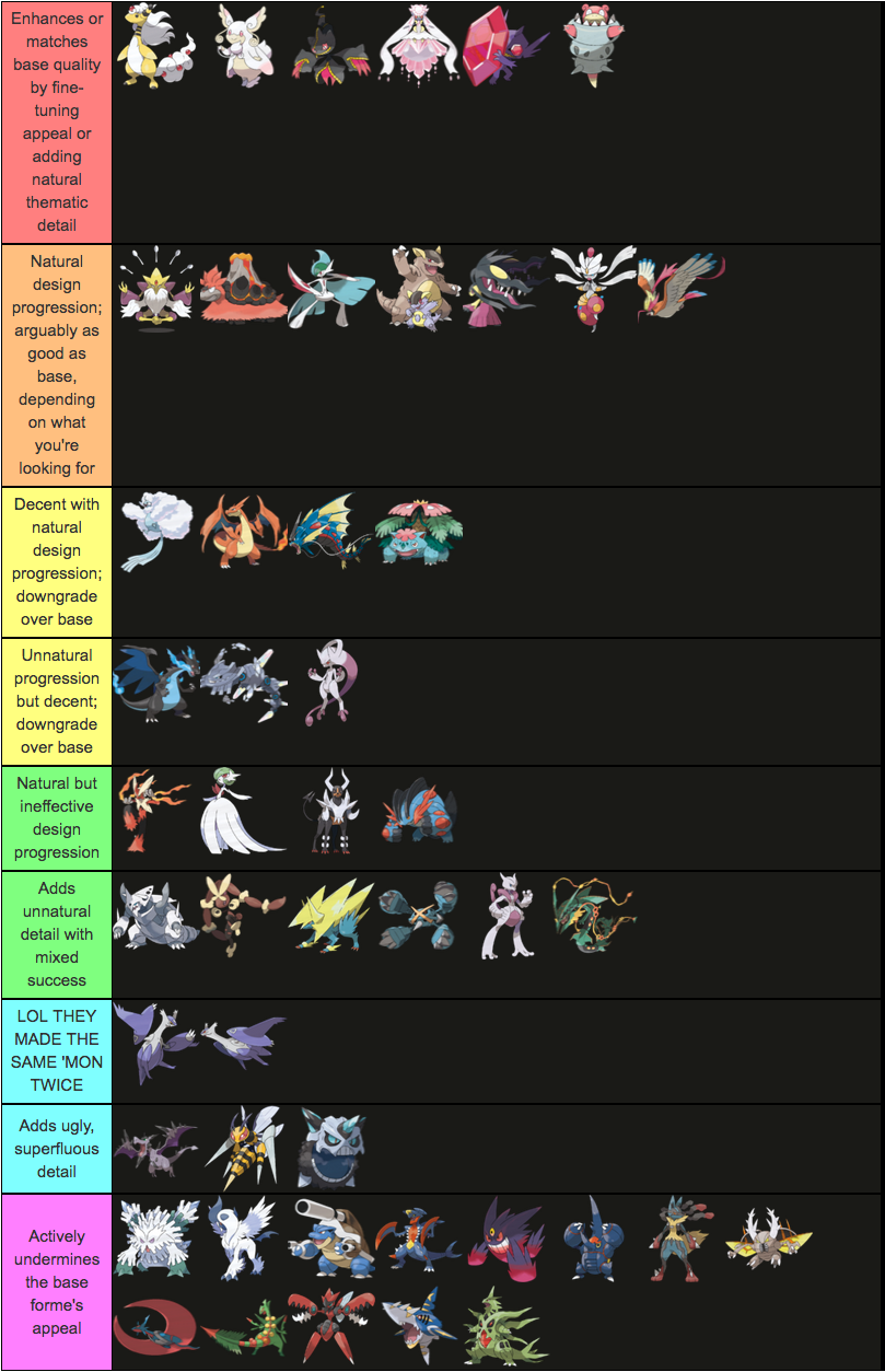 My Tier list on Legendaries/Mythical Pokemons based on designs
