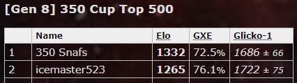 350 day 1 peak.png