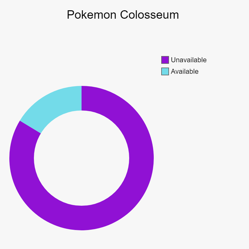 Research - How many Pokemon are obtainable in each title?