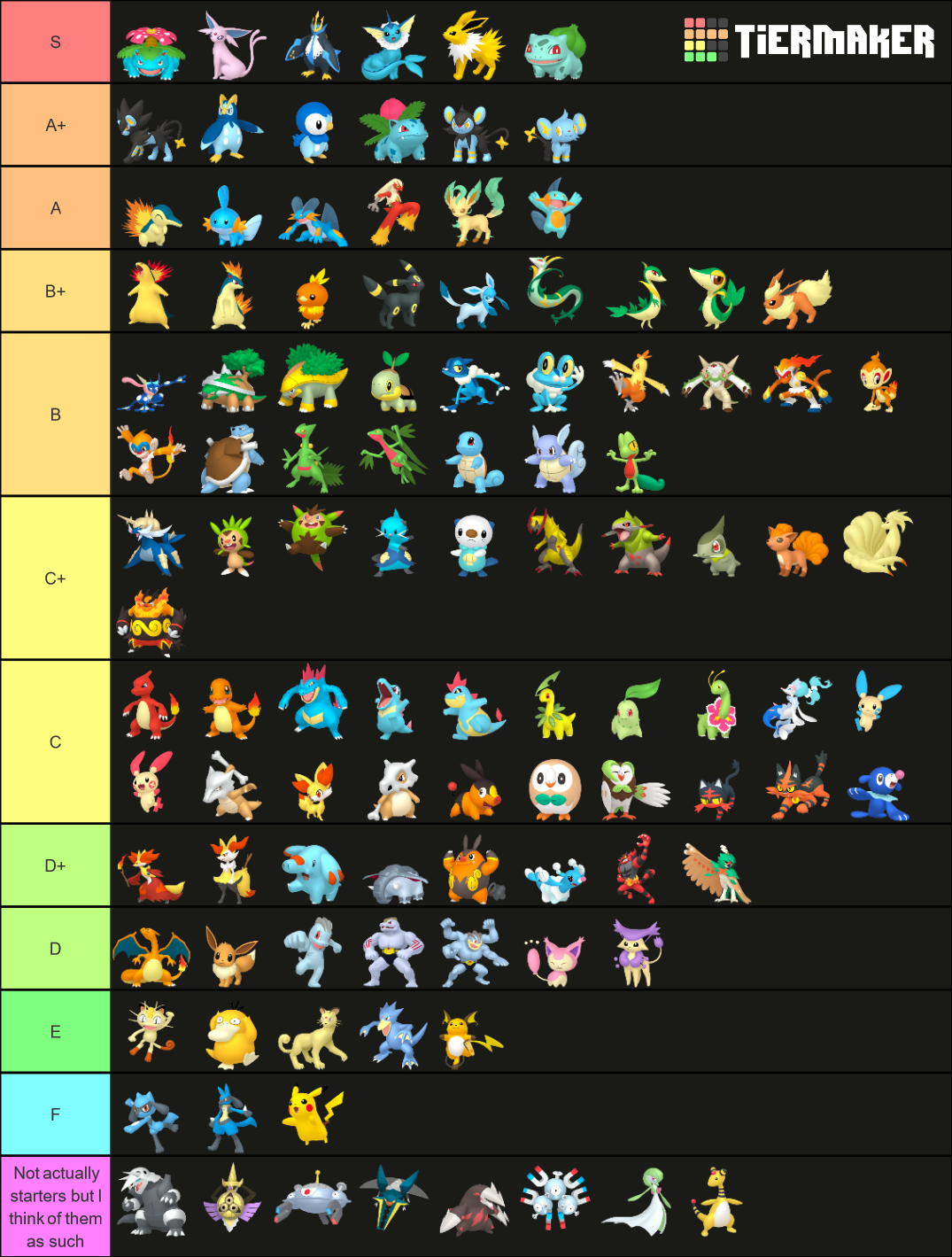 All Pokemon Starters Tier List