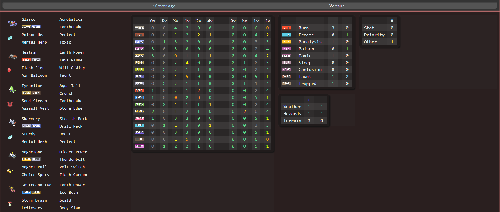 Starting view of Coverage tab. Team on left, tables on right.