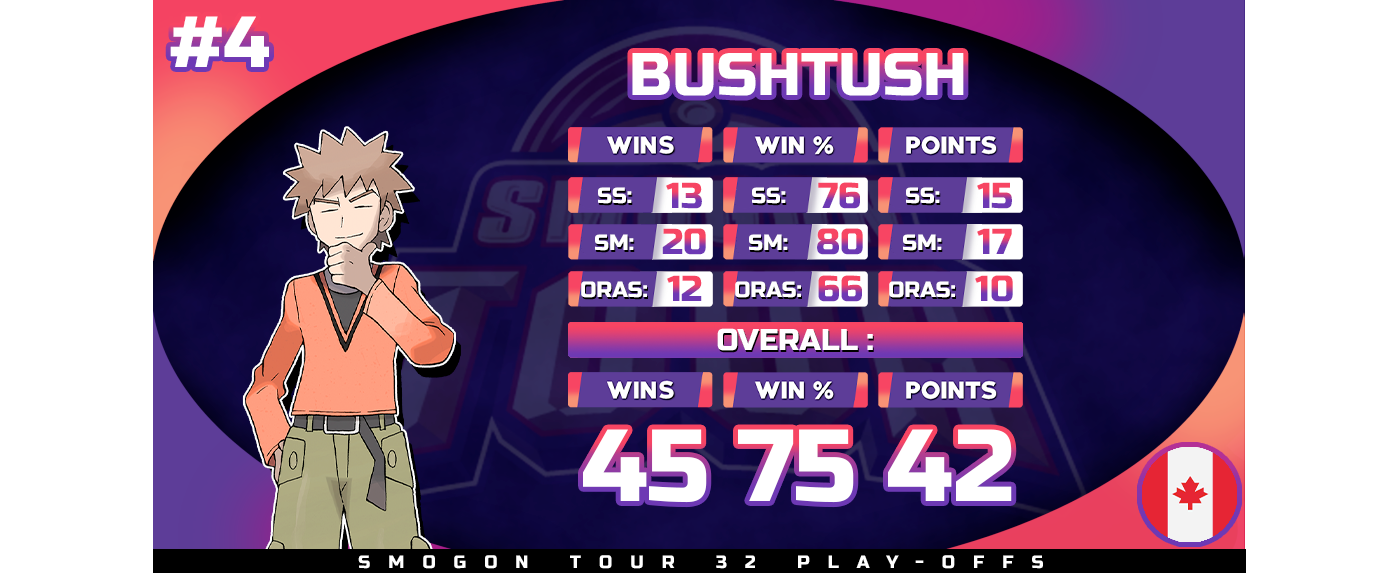 #4-Bushtush.png