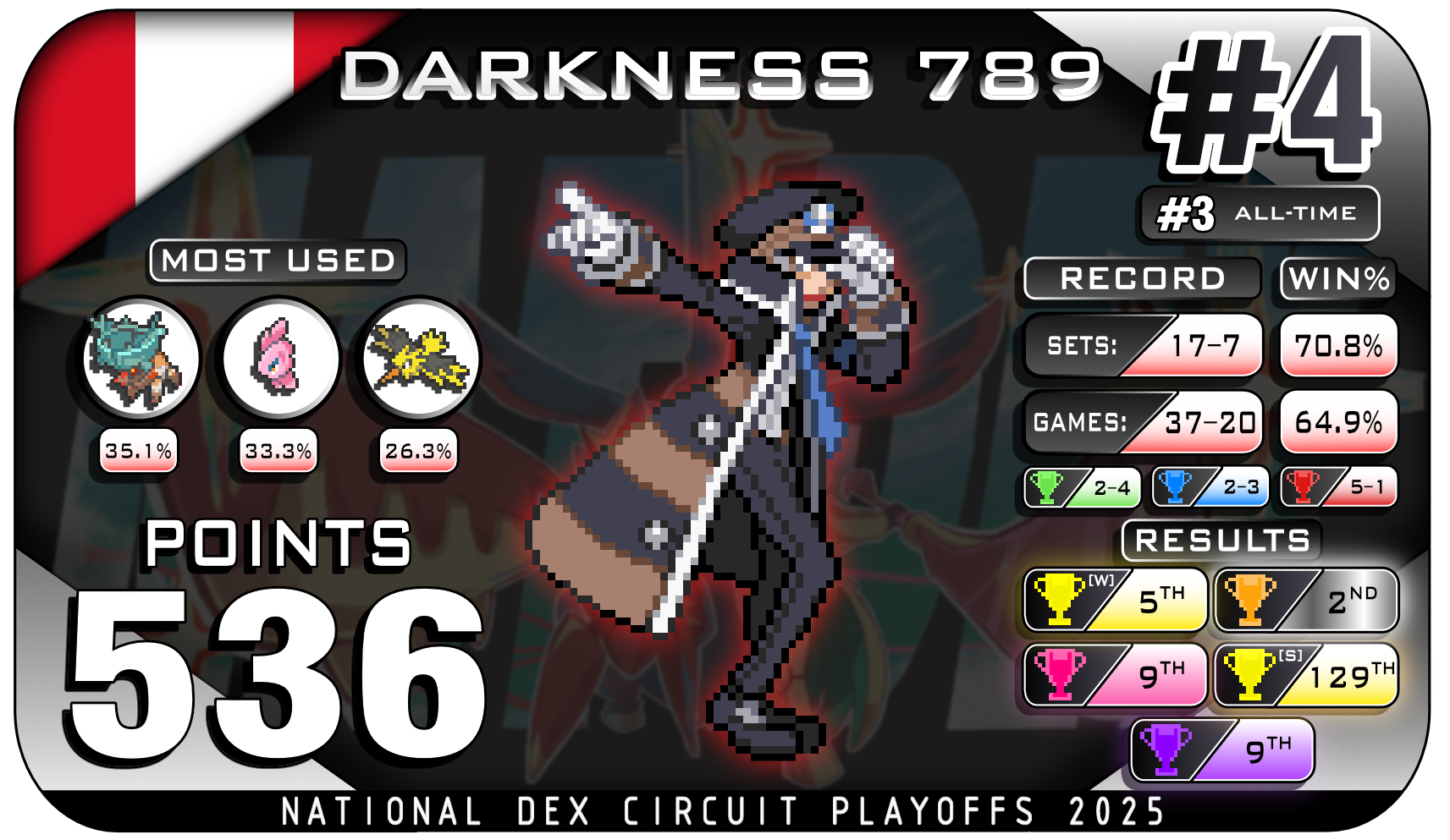 4 Darkness 789.png