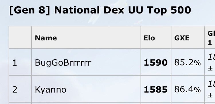 National Dex - Nat Dex UU - PEAKED #1 AND #2 - The Power of