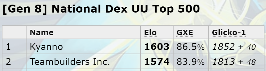 National Dex - Nat Dex UU - PEAKED #1 AND #2 - The Power of
