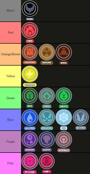 Every Single Pokémon Type Ranked: What's your tier list like?