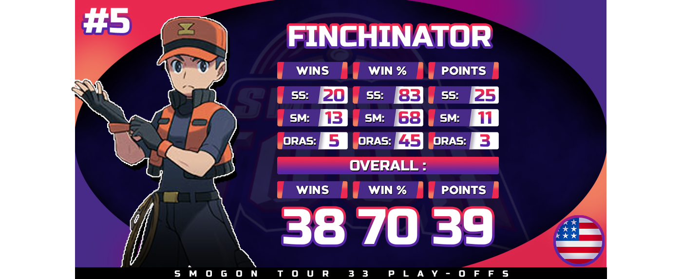 5-Finchinator.png