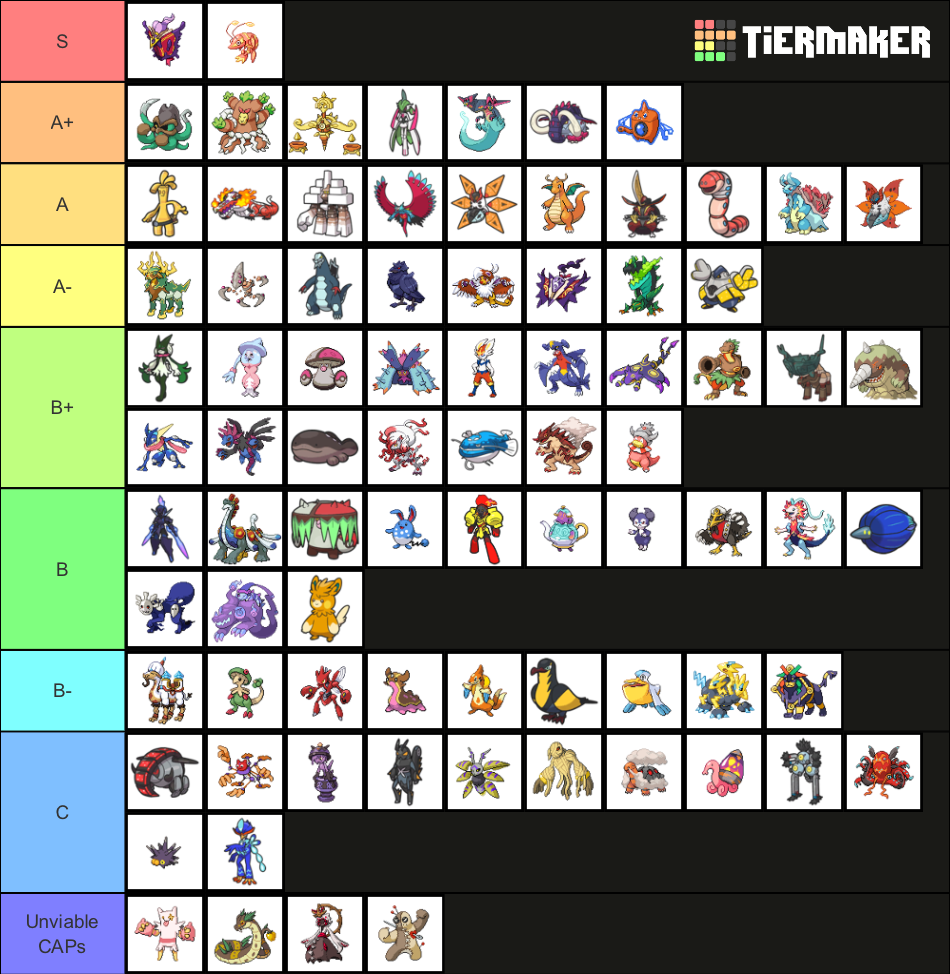 Resource - SV CAP Viability Rankings