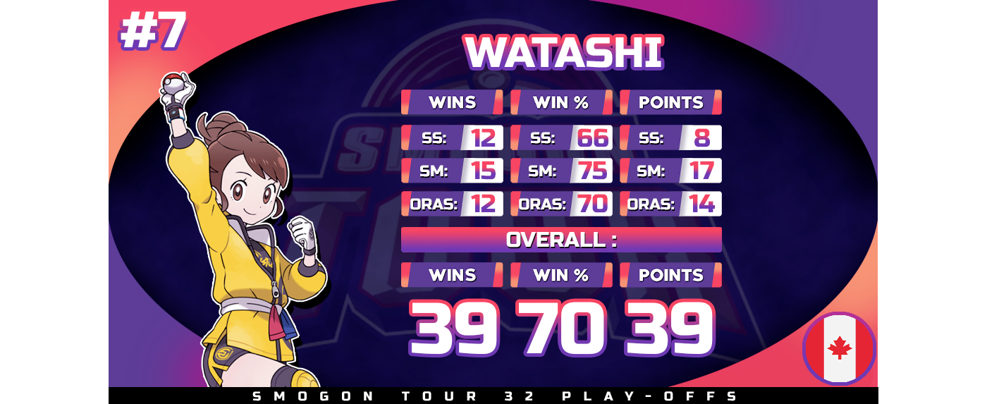#7-Watashi.png